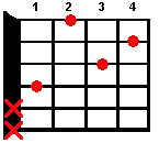 Guitar chord D#m