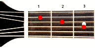 Guitar chord Fmaj7