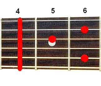 Ab7/6 guitar chord diagram