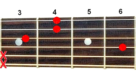 Absus2 guitar chord diagram