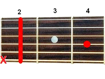 B7sus2 guitar chord diagram