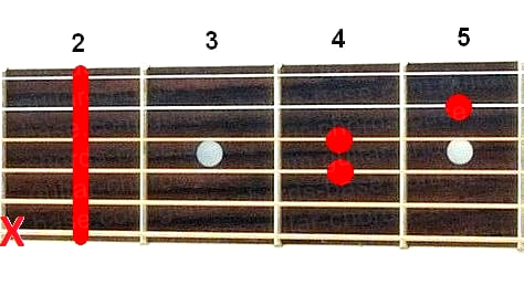Bsus4 guitar chord diagram