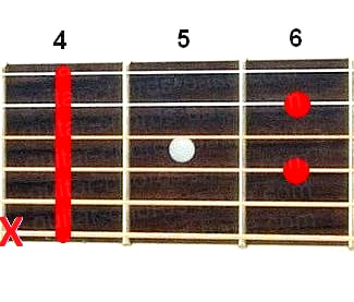 C#7 guitar chord diagram