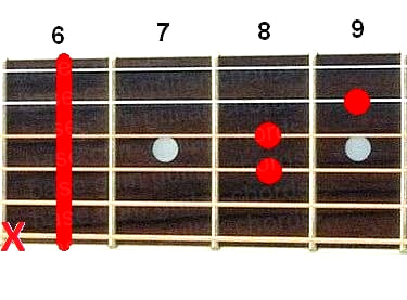 D#sus4 guitar chord diagram