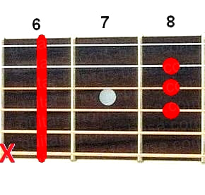 Ebmaj guitar chord diagram
