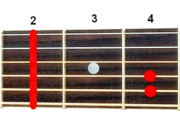 F#m guitar chord diagram