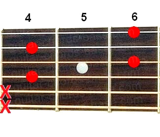 Gb6 guitar chord diagram