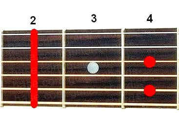 Gb7sus4 guitar chord diagram